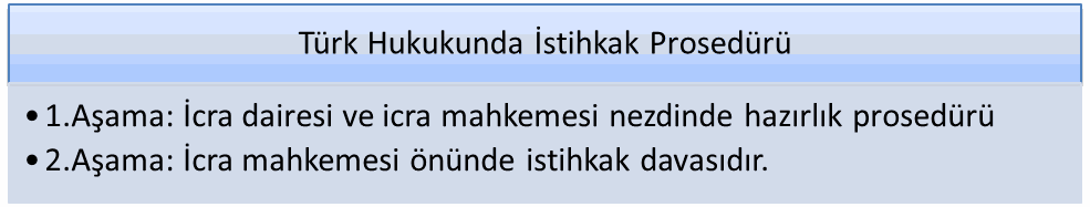 İcra Hukuku