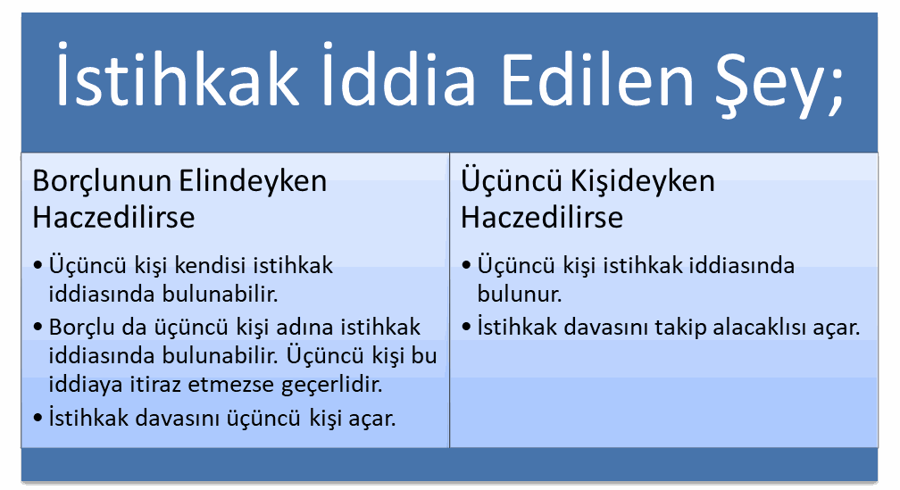 İcra Hukuku